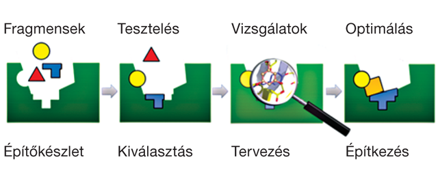 Molekuláris Lego: fragmens építőkészletek a gyógyszerkutatásban